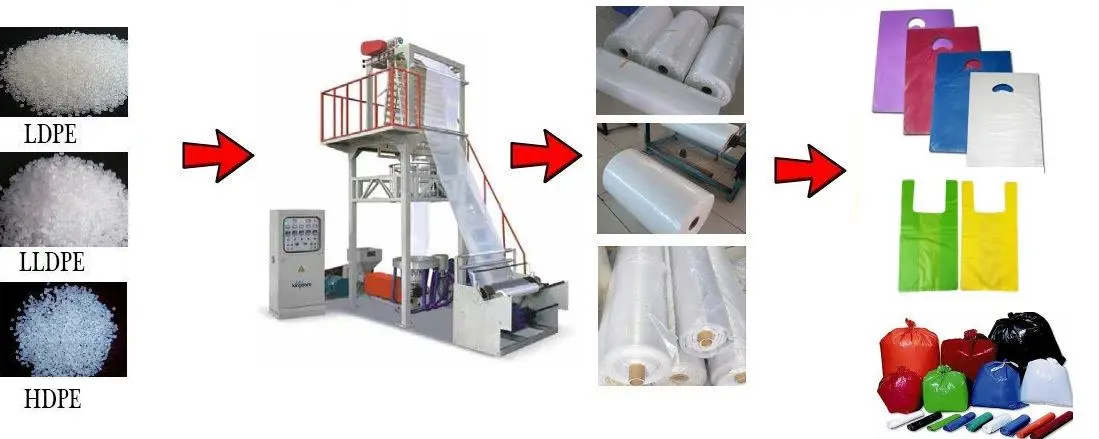 ABA Layers Blown Film Extrusion