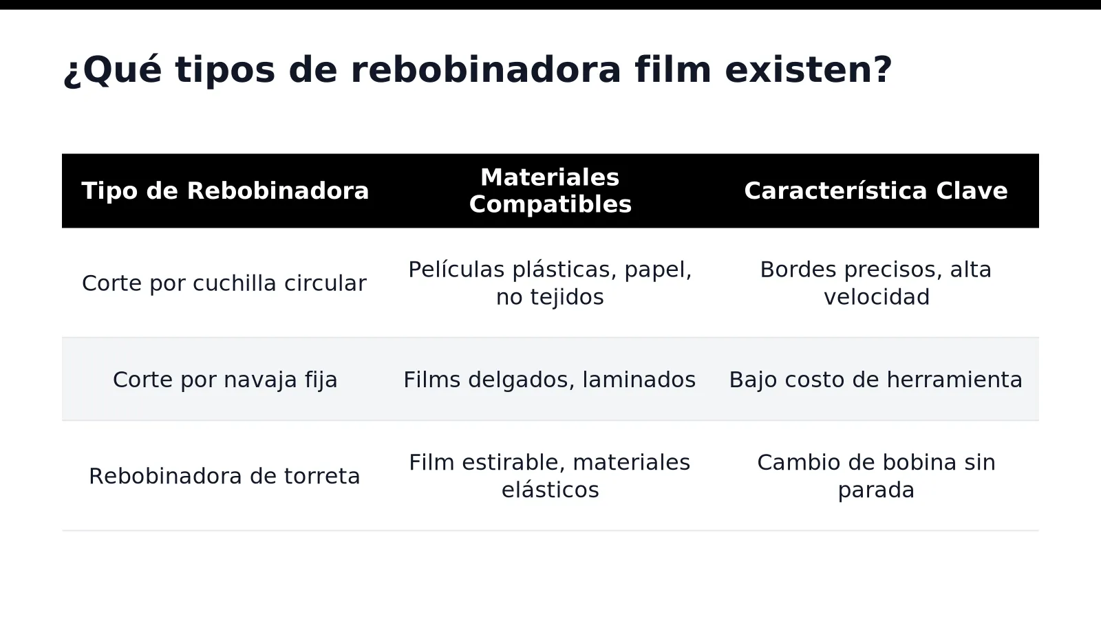 &iquest;Qu&eacute; tipos de rebobinadora film existen